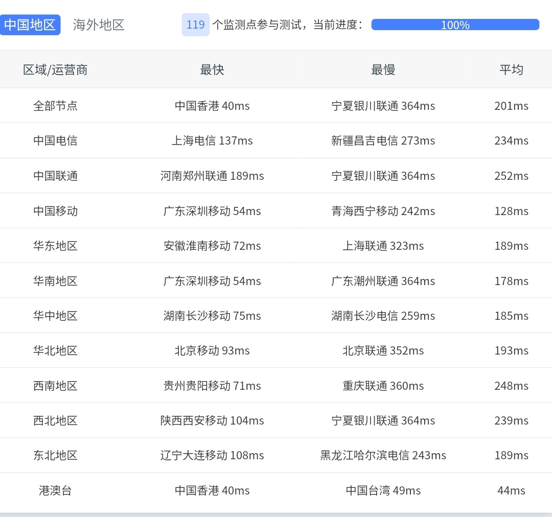 看看这款新加坡服务器值不值？